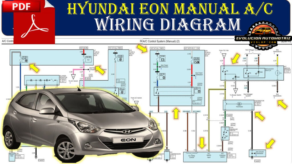 PRÓXIMAMENTE MANUALES TÉCNICOS FREE